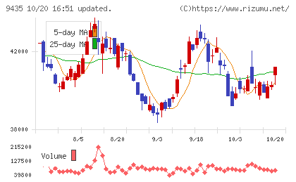 光通信チャート