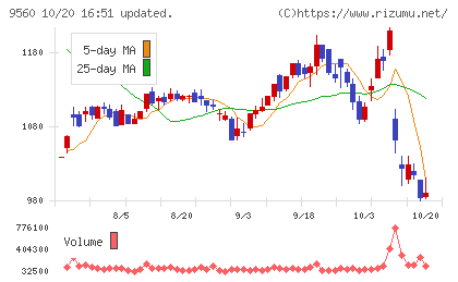 プログリットチャート