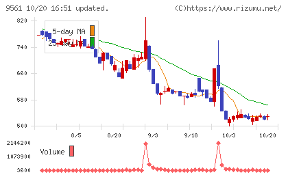 グラッドキューブチャート