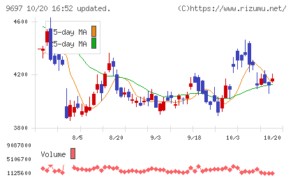 カプコンチャート