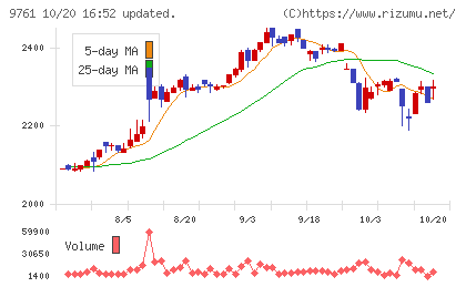東海リースチャート