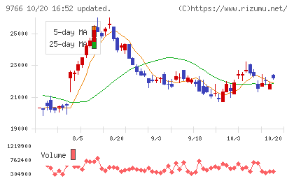 コナミグループチャート