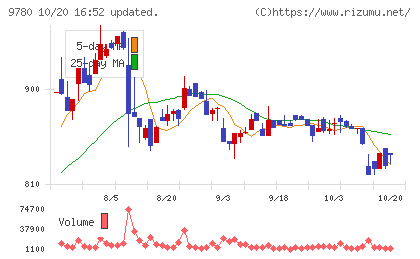 ハリマビステムチャート