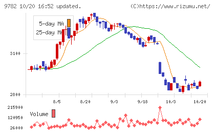 ディーエムエスチャート
