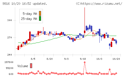 ストライダーズチャート