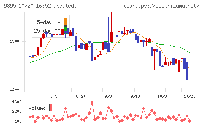 コンセックチャート