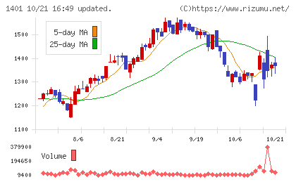エムビーエスチャート