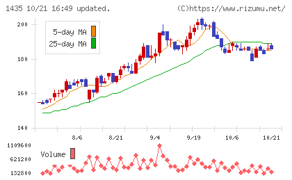 ｒｏｂｏｔ　ｈｏｍｅチャート