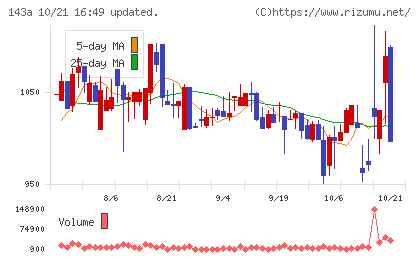 イシンチャート