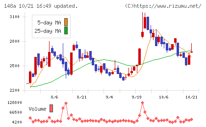 ハッチ・ワークチャート