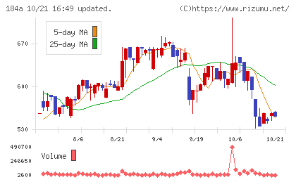 学びエイドチャート
