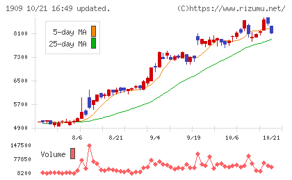 日本ドライケミカルチャート