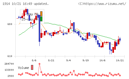 日本基礎技術チャート