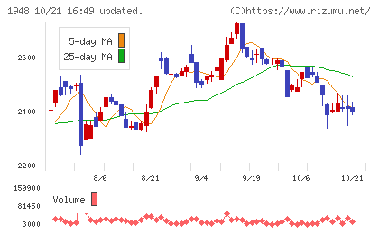 弘電社チャート