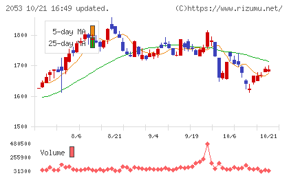 中部飼料チャート