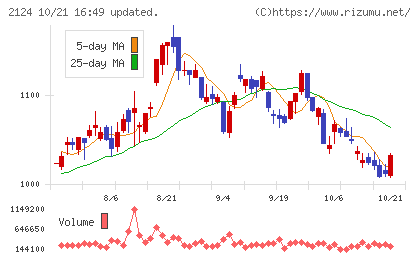 ＪＡＣ　Ｒｅｃｒｕｉｔｍｅｎｔチャート