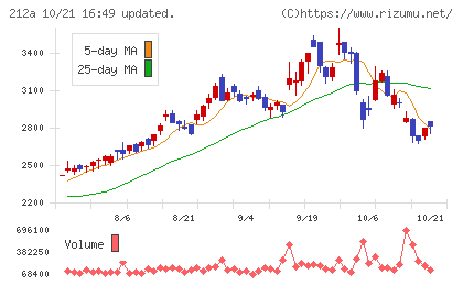 フィットイージーチャート