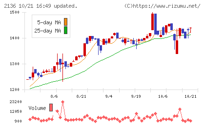 ヒップチャート
