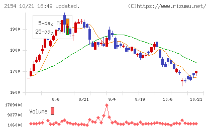 オープンアップグループチャート