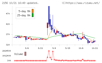 セーラー広告チャート