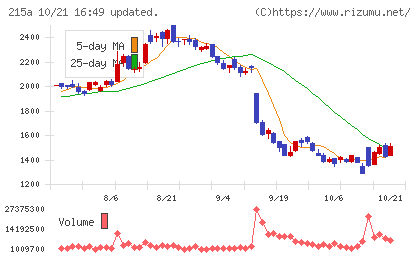 タイミーチャート