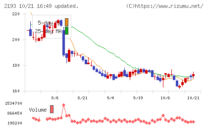 クックパッドチャート