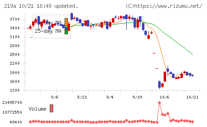 Heartseedチャート