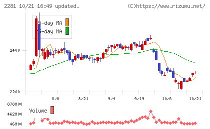 プリマハムチャート