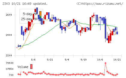ドーンチャート