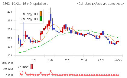 トランスジェニックグループチャート