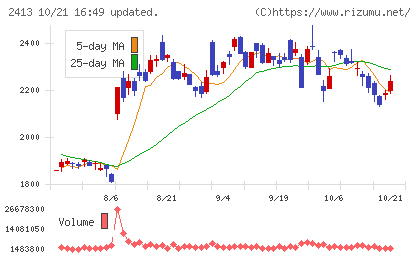 エムスリーチャート