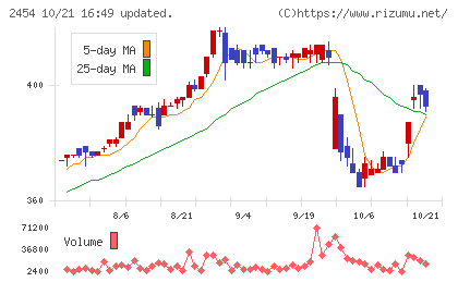 オールアバウトチャート
