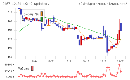 ＶＬＣセキュリティチャート