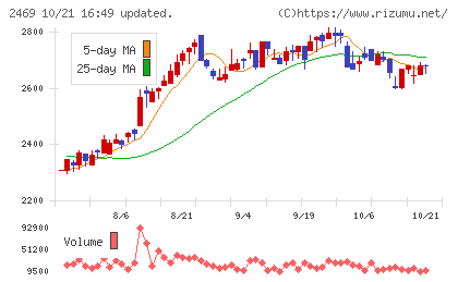 ヒビノチャート