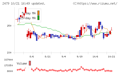 ジェイテックチャート