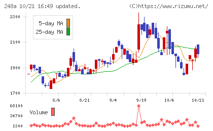 キッズスターチャート