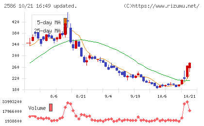 フルッタフルッタチャート