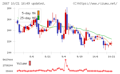 イメージ　ワンチャート