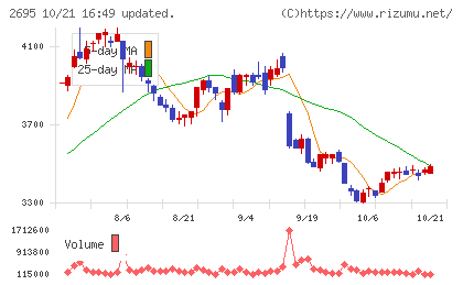 くら寿司チャート