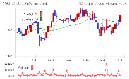エフティグループチャート
