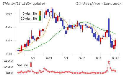 ククレブ・アドバイザーズチャート