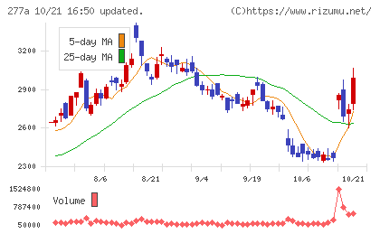 グロービングチャート