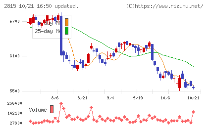 アリアケジャパンチャート