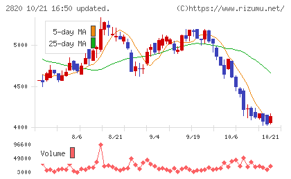 やまみチャート