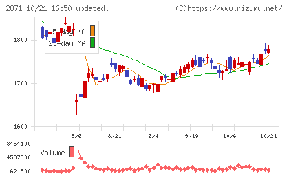 ニチレイチャート