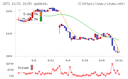 セイヒョーチャート