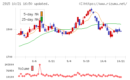 ケンコーマヨネーズチャート
