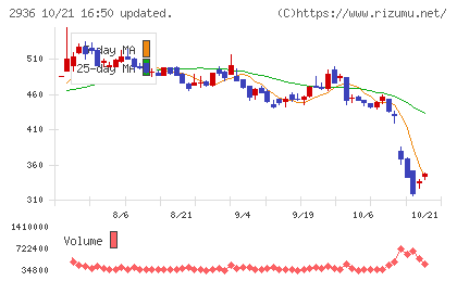 ベースフードチャート