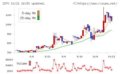 グッドライフカンパニーチャート