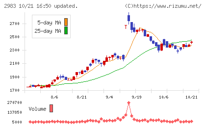 アールプランナーチャート
